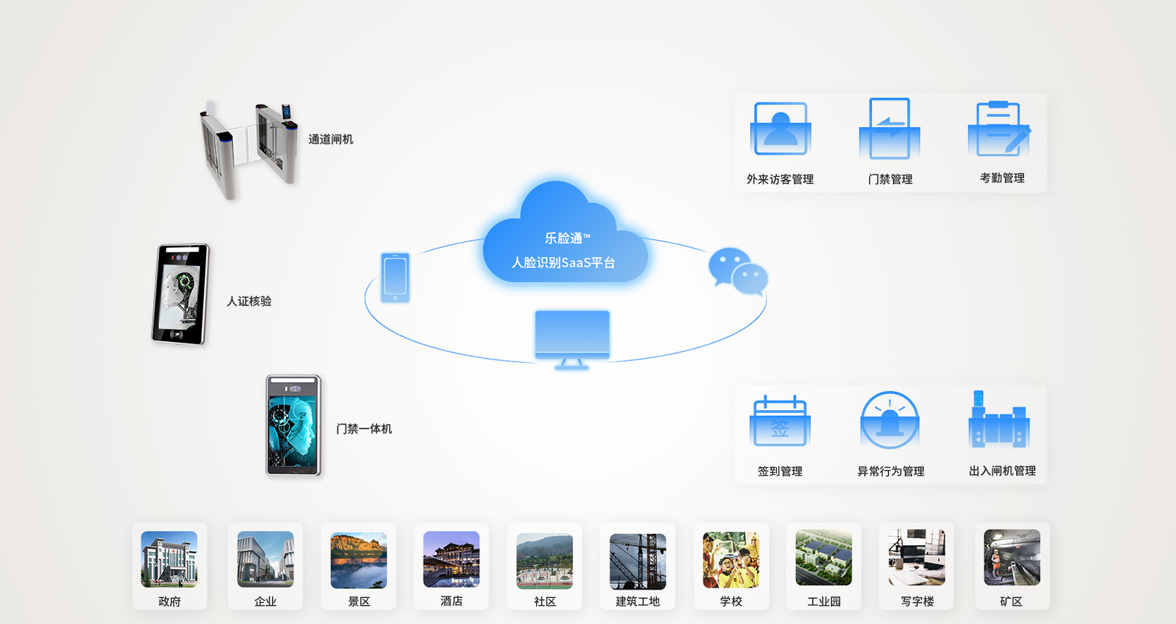 人脸识别智能访客管理系统