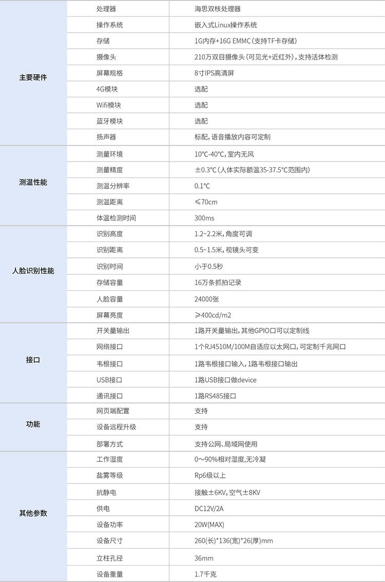 人脸识别测温设备主要参数