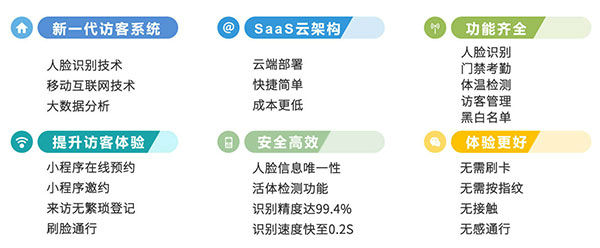 企业访客系统功能优势
