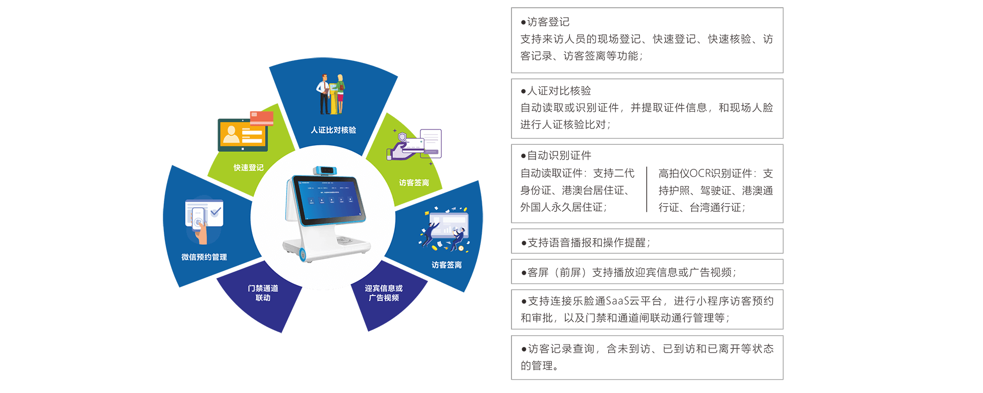 访客机功能介绍