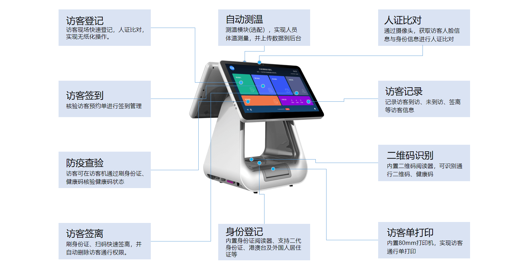 V7系列智能访客机一体机