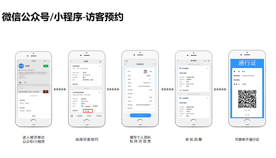 手机访客预约系统预约流程及功能介绍