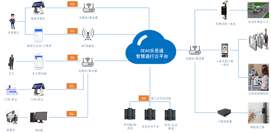 符合现代需求的智能访客系统应该是怎样的？