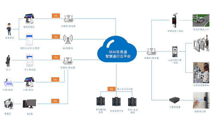 企业如何部署一套好用的访客管理系统？